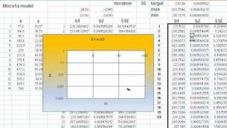 Evolutionary Algorithm- Stochastic Funnel Algorithm on Misra1a model