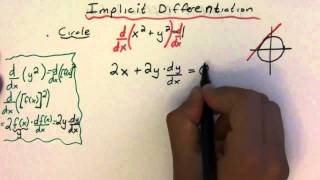 Implicit Differentiation Part 1