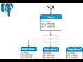 How to create a partitioned table in Postgres