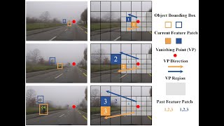 CVPR 2024: Vanishing-Point-Guided Video Semantic Segmentation of Driving Scenes (Highlight)