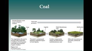 APES Chapter 12 Nonrenewable Energy