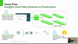 Enterprise Data Science at Scale  Meetup Oct 2017