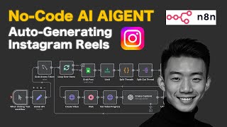 How I Built an AI Agent to Automate Instagram Reels in Threads/ X Twitter Post Style (No-Code)