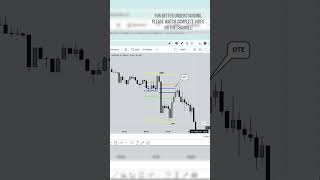 How to Trade OTE in a Bearish Market (Simple \u0026 Effective Strategy) 4 Steps To Apply OTE  #trading