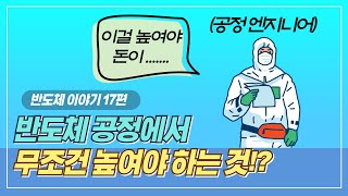 반도체 공정, “이것” 높이는 게 필수? 수율 개념 한 번에 이해하기!ㅣ반도체 스토리 17편