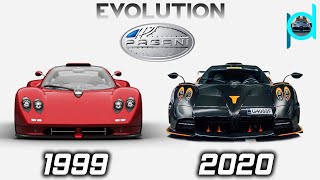 PAGANI - EVOLUTION from (1999~2020)