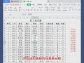 wps excel：表格数据，自定义排序。 wps excel 办公技巧