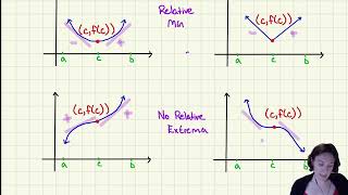 Local/Relative Extrema