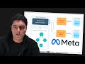 How Facebook Scaled a Distributed Priority Queue
