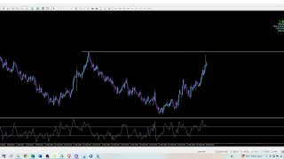 Mid Day Forex and Futures Update for Tuesday Feb 25 and using the CCI Indicator in Trading