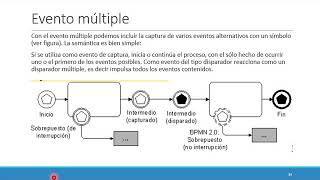 BPMN Sesión Reposición de Horas