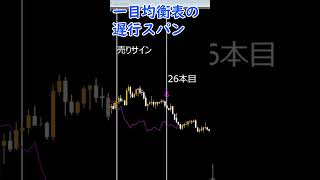 一目均衡表の遅行スパン#FX #FX手法 #投資 #FX初心者 #shorts