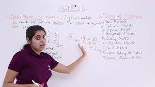 Class 12th – Lower Triangular Matrix | Matrices | Tutorials Point