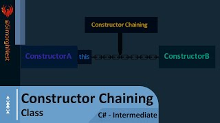 C# Tutorial - Intermediate - 032 - Constructor Chaining