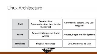 Monitoring Linux Performance for the SQL Server Admin