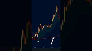 Trading Simple Strategies - Secret Indicator #tradingview #supertrend #intraday #shorts