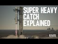 How SpaceX Will Catch Super Heavy | Explained