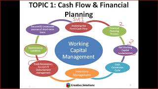 Financial Management Working Capital Management - cash flow cycle & financial planning