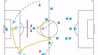 9v9 U12 attacking pattern build-up Support and Split with wall passer center striker drill