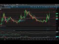 iqst technical analysis update 01 02 2025