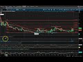 iqst technical analysis update 01 02 2025