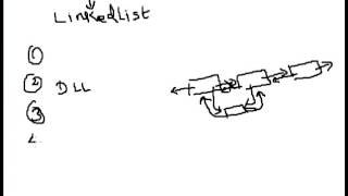 Lecture 63 LinkedList, Vector and Stack in Java hindi