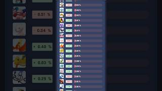 Only 5.15% Pick Rate?Chandelure Destroys with KO Streak \u0026 Rayquaza Secure!#pokemonunite #chandelure