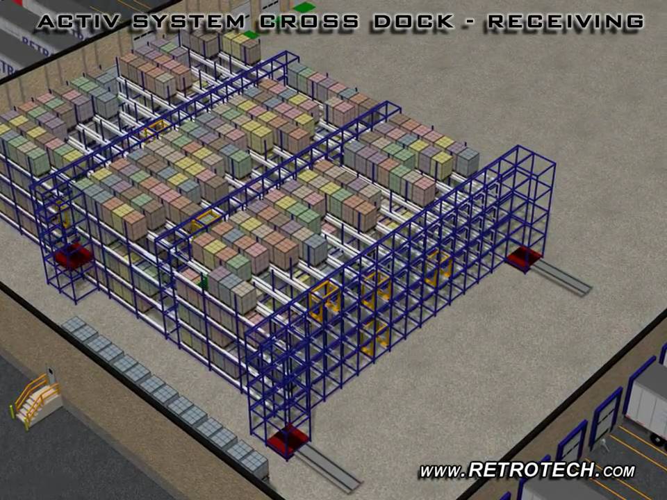 Improve Your Cross Docking Throughput Retrotech Youtube
