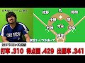 こいつらのせいで中日は最下位になりました。晒します。【中日キラー】【プロ野球】