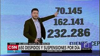 C5N - El Diario: Nuevos despidos