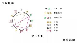 第19节：地支刑害 - 灵枭八字2022年新版