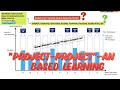 Penjelasan PBL - (Project-based Learning) + TeFa