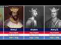 👑 All Kings and Queens of England, Great Britain and the United Kingdom 802 - 2024