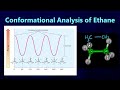 Conformational Analysis of Ethane