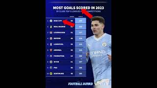 Most Goals Scores In 2023#bellingham#premierleague#messi#ronaldo#barcelona#fifa#uefa#ucl#haaland#cr7