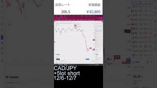 12/7 トレード結果 CAD/JPY +￥82800 #Shorts