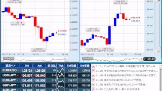 【FX経済指標】2014年10月17日★21時30分：米)住宅着工件数/建設許可件数+米)イエレンFRB議長の発言