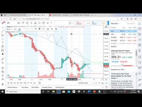 SPY SPDR S&P 500 ETF TRUST CHART ANALYSIS - YouTube