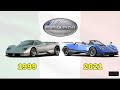 Pagani Evolution (1999 2021) || Vedant Car World