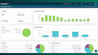 PracticeQ Overview