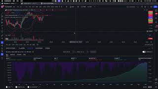 sui三分钟做多策略4.0，一年半30倍，见好就收，tradingview策略分享