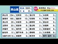 岡山県で633人感染　放課後児童クラブなどで8件のクラスター〈新型コロナ〉