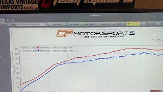 Evo X with CP Motorsports upgraded billet wheel turbo stage 1