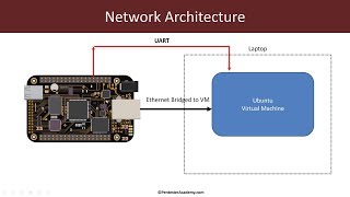 [Embedded/IoT Linux for Red-Blue Teams] Booting a Custom Linux