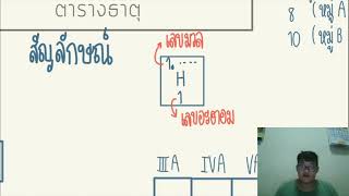 ปรับพื้นฐานเคมี ม.4 ตอนที่ 1