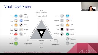 2. #everyonecancontribute cafe: Hashicorp Vault & GitLab CI Secrets