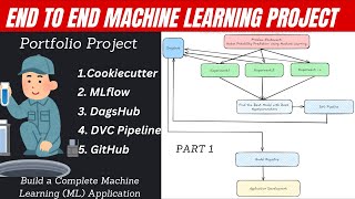 14. End to End MLOps Portfolio Project | MLOps | DVC Pipeline | MLflow