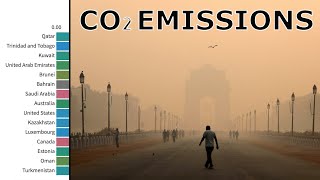 Which Countries Emit the Most CO2 Each Year Per Capita?