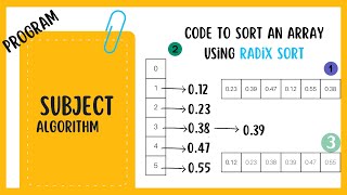 Bucket Sort Code in Java | Algorithm Implementation with Detailed Comments | Bucket Sort