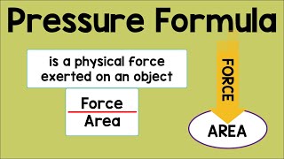 Pressure Formula | Physics Animation